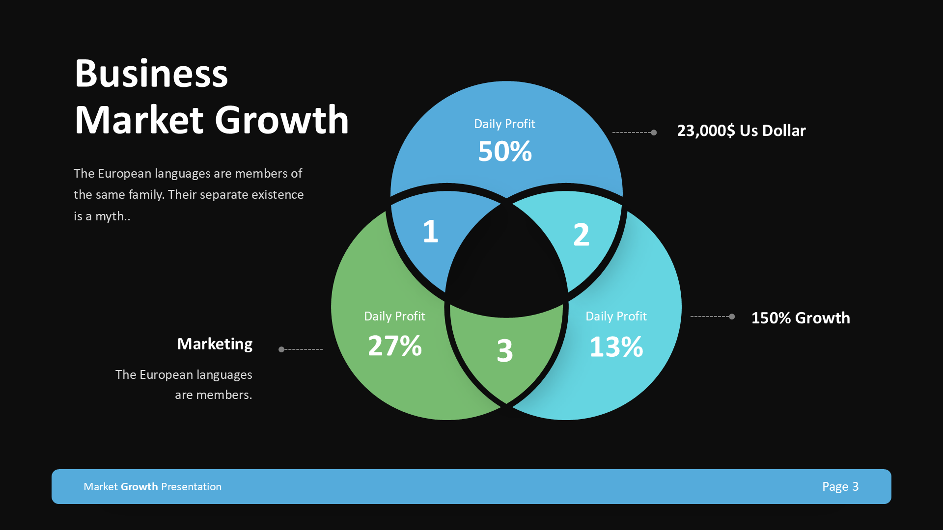 Market Growth - Dark Version slide 3